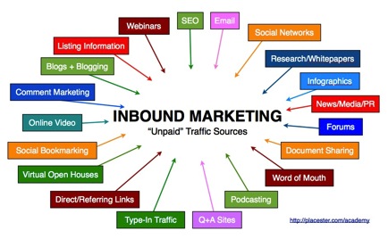 Inbound Marketing